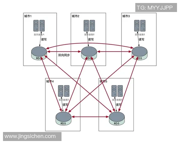 全球灾难备份数据中心建设：实现跨洲实时同步的全面数据保护方案
